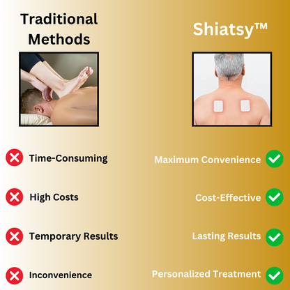 Shiatsy™ - Electric Foot Massager & Body Slimmer