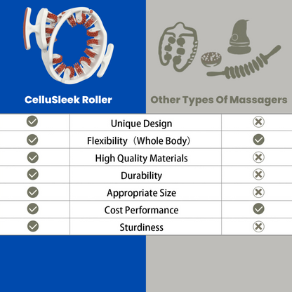 CelluSleek Roller - The #1 Cellulite massager