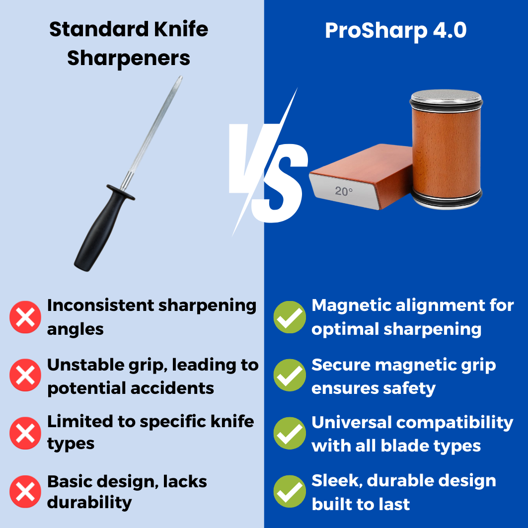 ProSharp 4.0 - The #1 Knife Sharpener