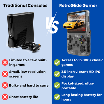 RetroGlide Gamer - The #1 RETRO GAMING CONSOLE