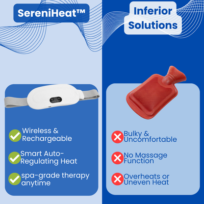 SereniHeat™ -Menstrual heating pad