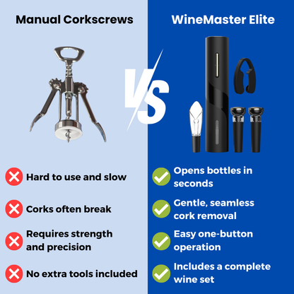 WineMaster Elite - The #1 Wine opener