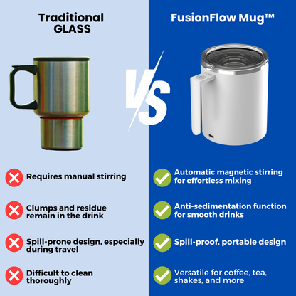 FusionFlow Mug™ - Self-Stirring Mug