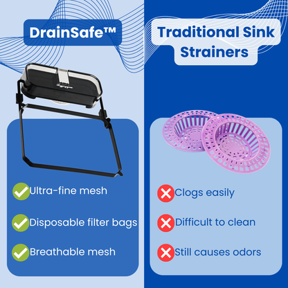 DrainSafe™ - Sink Strainer