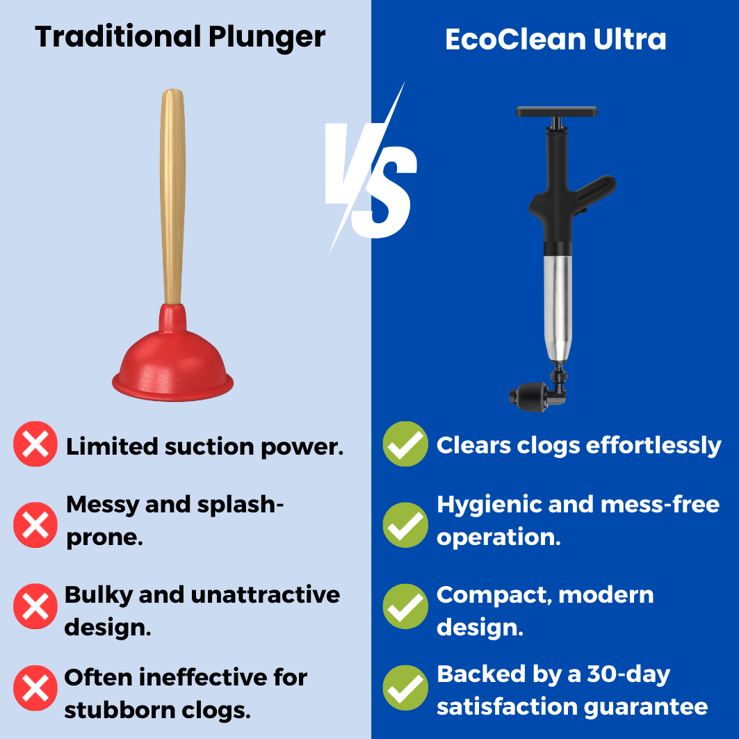 EcoClean Ultra - The #1 Toilet Plunger