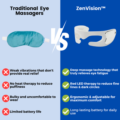 ZenVision™ - RENPHO Eye Massager