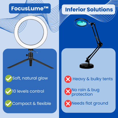 FocusLume™ - Ring light - LED light