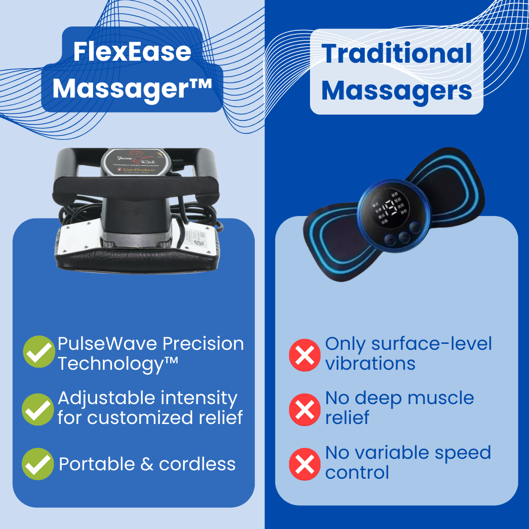 FlexEase Massager™ - Deep tissue massager