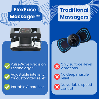 FlexEase Massager™ - Deep tissue massager