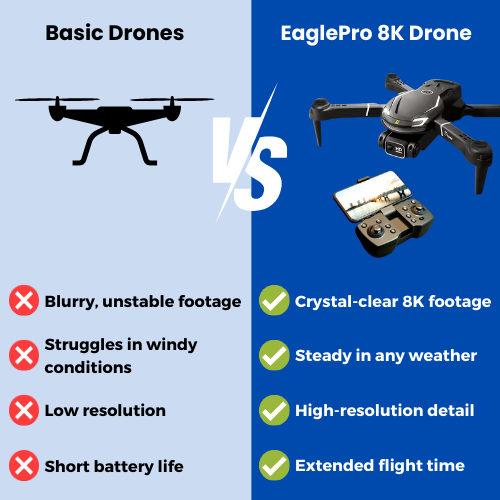 EaglePro 8K Drone - The #1 Drone with Camera