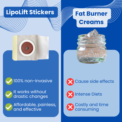 LipoLift Stickers - Slimming patches