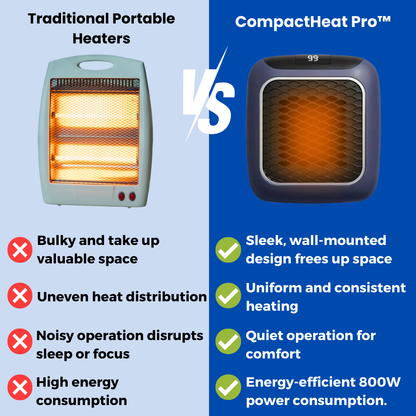 CompactHeat Pro™ - Portable heater