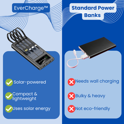 EverCharge™ - Solar power bank