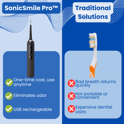 SonicSmile Pro™ - Toothbrush