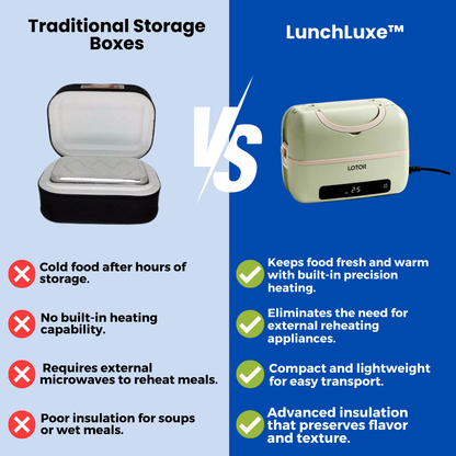 LunchLuxe™ - Lnsulated Lunch Box