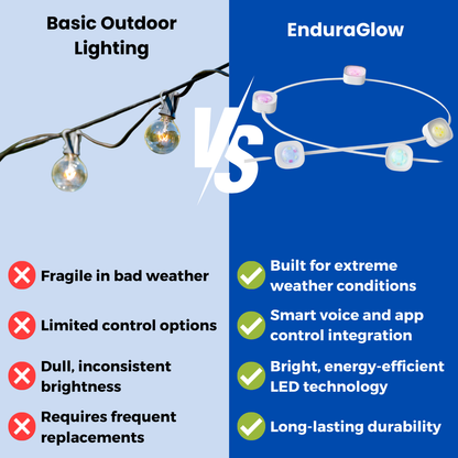 EnduraGlow - Permanent outdoor lights