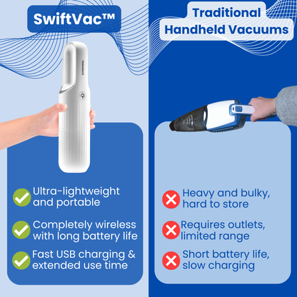 SwiftVac™ - Cordless Handheld Vacuum