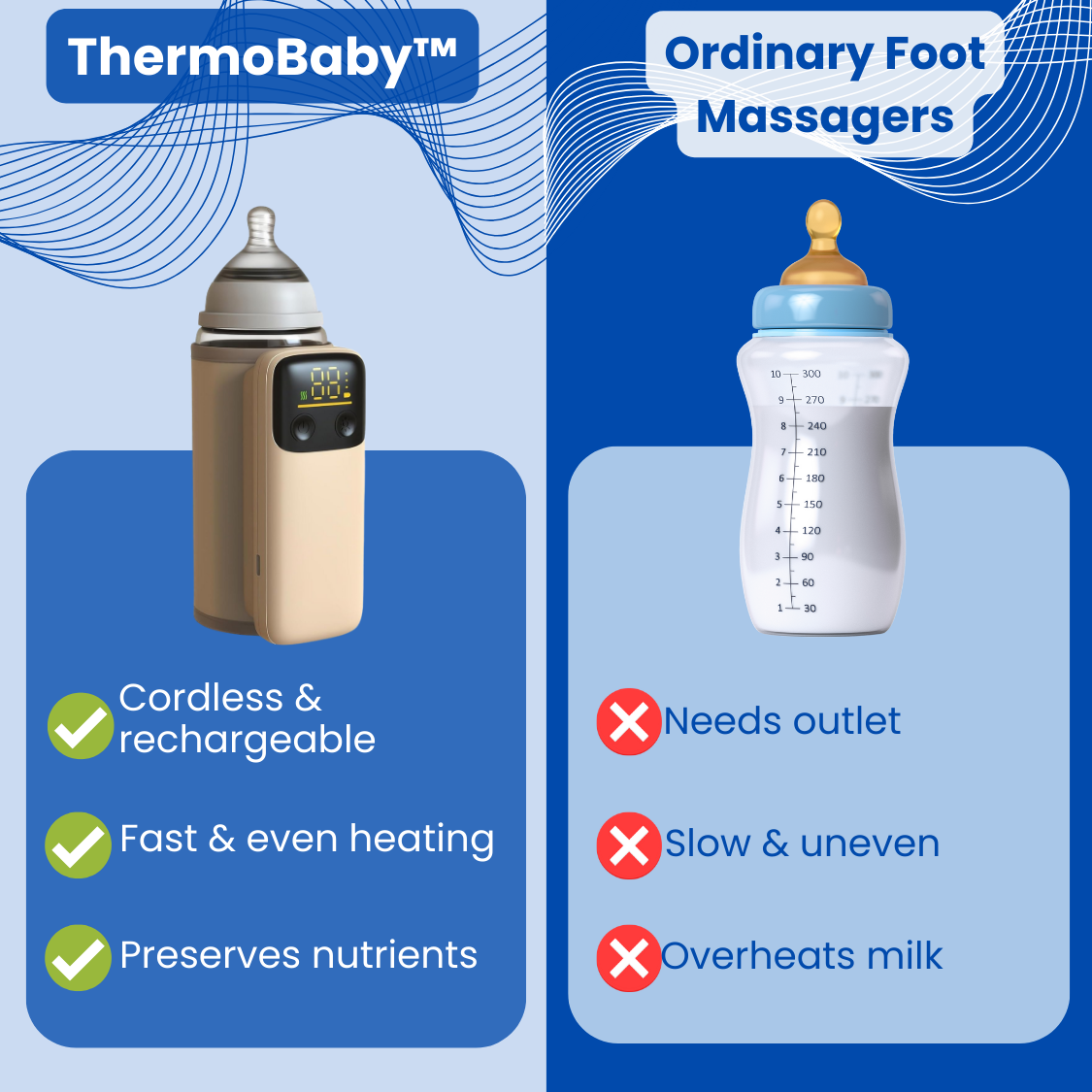 ThermoBaby™ - Baby bottle warmer