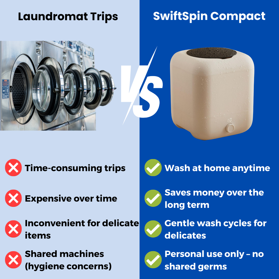 SwiftSpin Compact - Portable washing machine