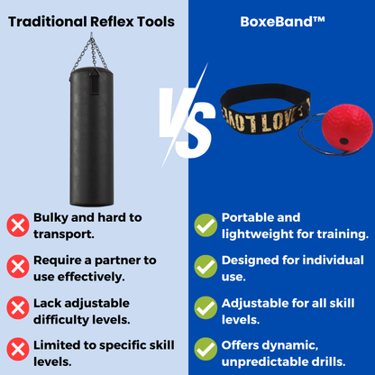 BoxeBand™ - Reflex Ball