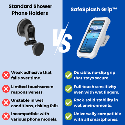 SafeSplash Grip™ - Waterproof case