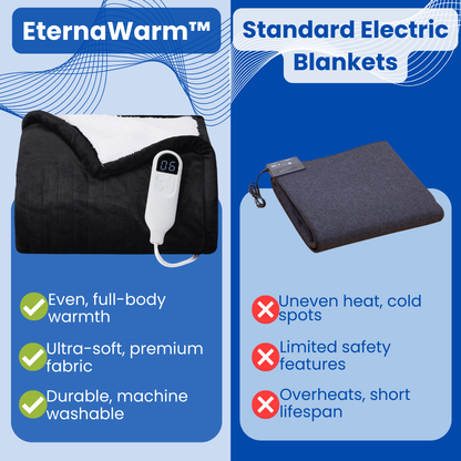 EternaWarm™ - Heated blanket
