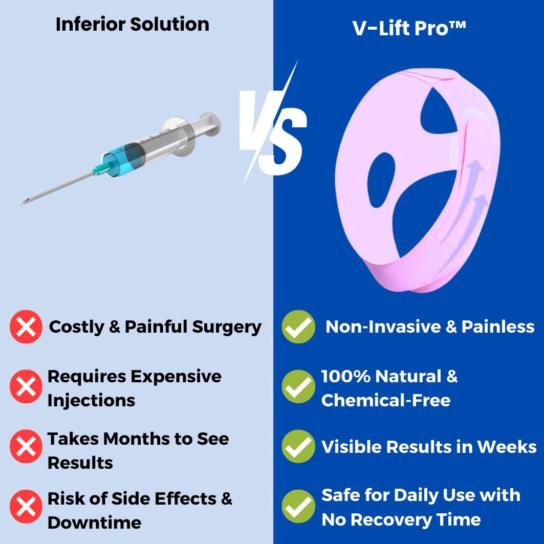 V-Lift Pro™ - V Face shaper