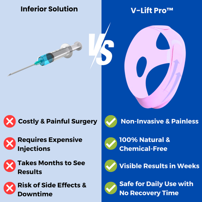 V-Lift Pro™ - V Face shaper