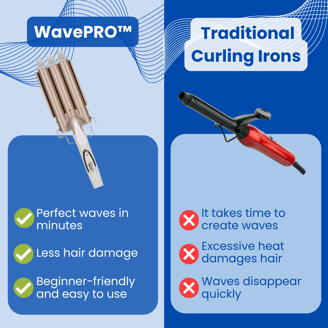 WavePRO™ - Hair Waver Curling Iron