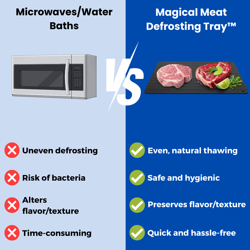 Magical Meat Defrosting Tray™ - The #1 Defrosting