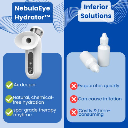 NebulaEye Hydrator™ - Eye Treatment