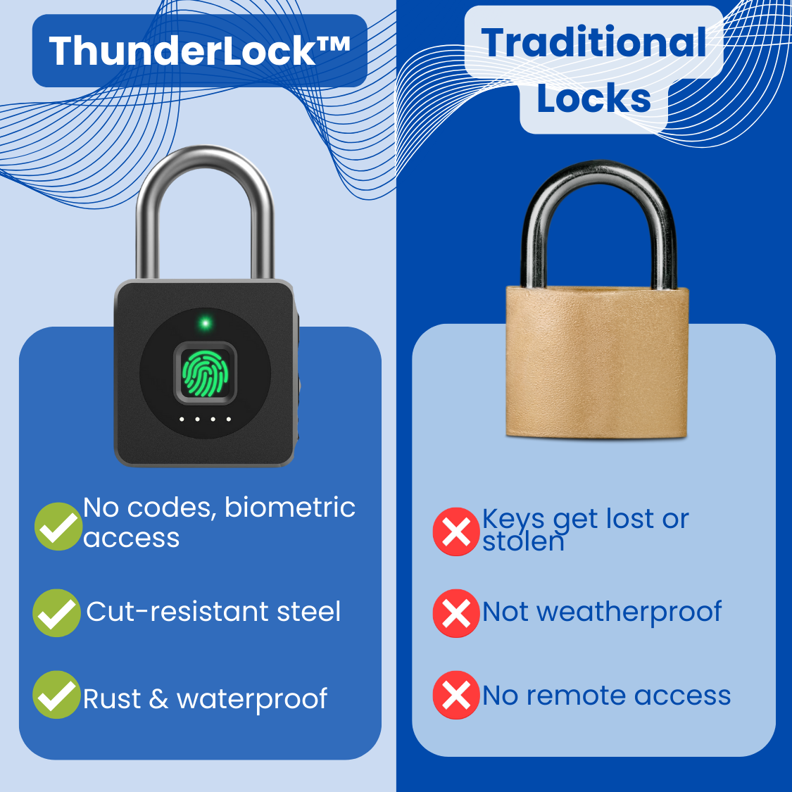 ThunderLock™ - Smart lock