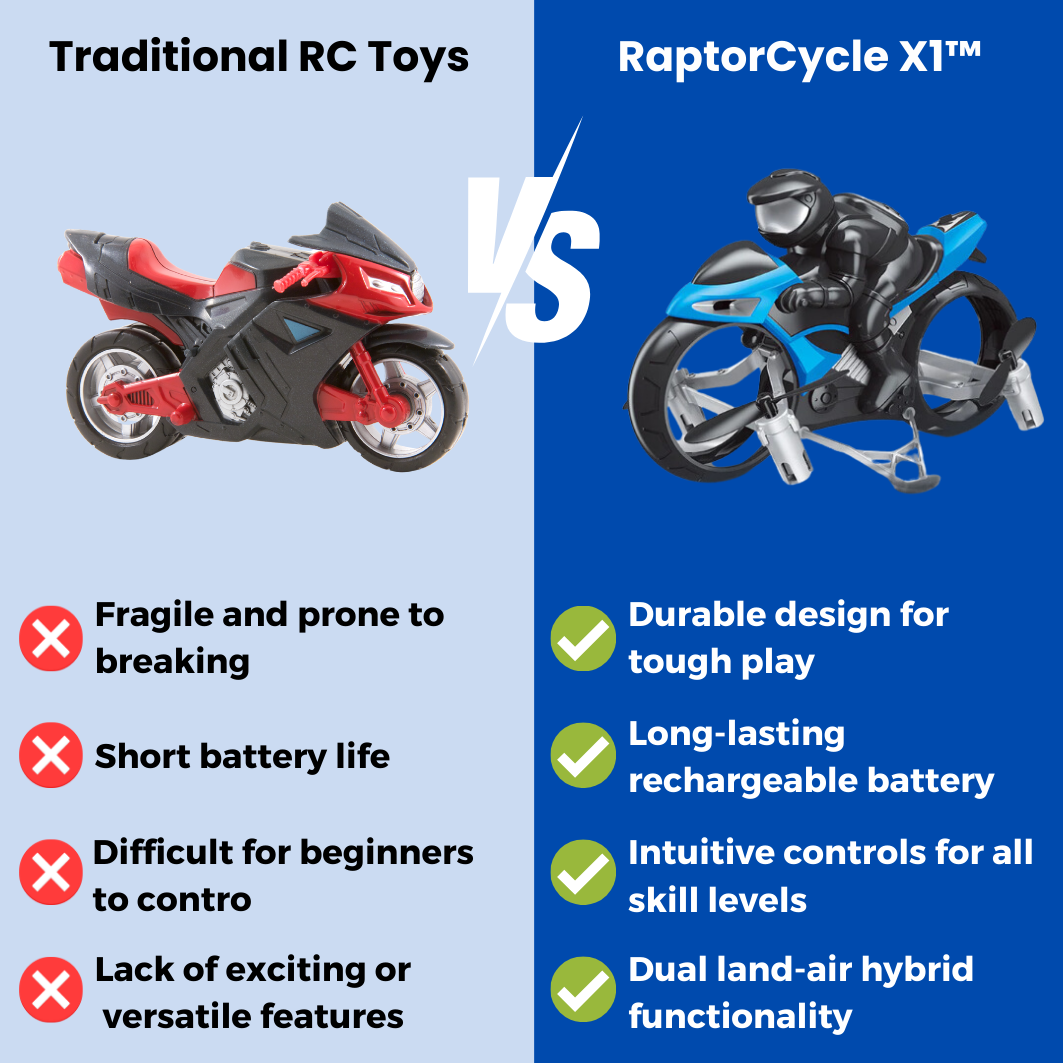 RaptorCycle X1™ - Motorcycle RC