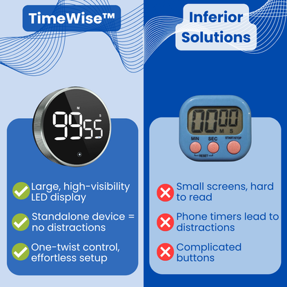 TimeWise™ - Timer