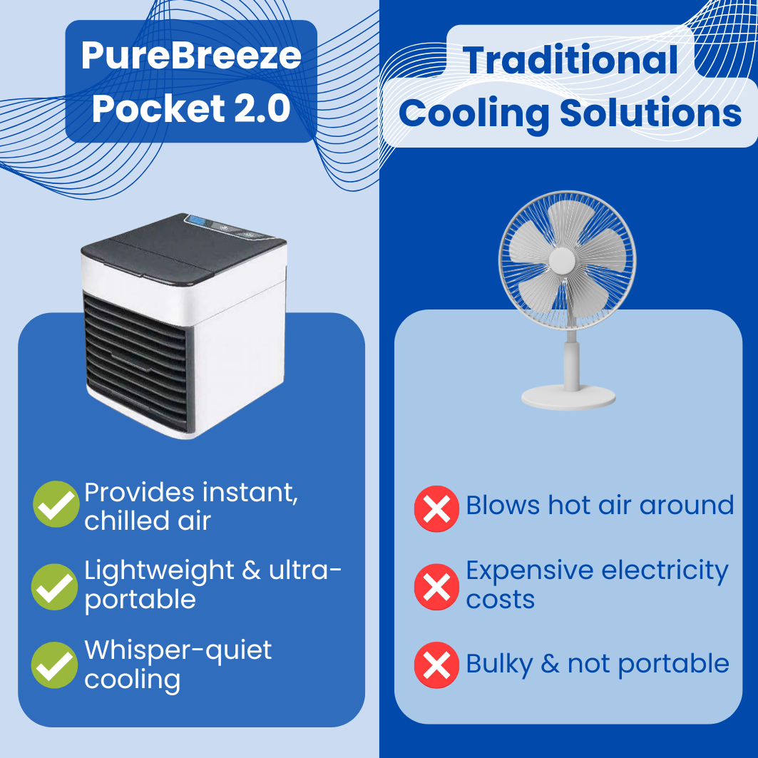 PureBreeze Pocket 2.0 - Portable Air Conditioners