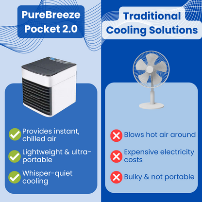 PureBreeze Pocket 2.0 - Portable Air Conditioners
