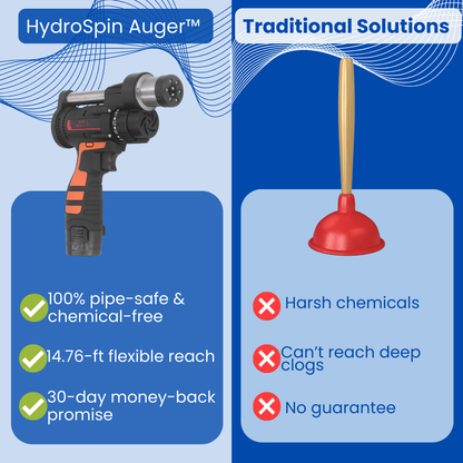 HydroSpin Auger™ - Toilet unblocker