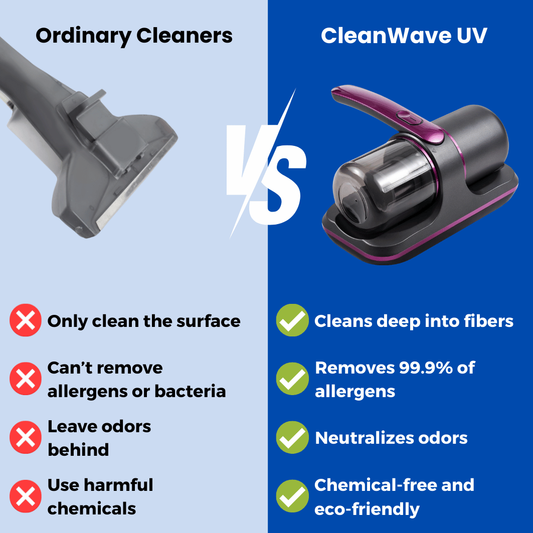 CleanWave UV - The #1 Mattress cleaner