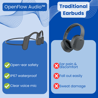 OpenFlow Audio™- Bone conduction headphones