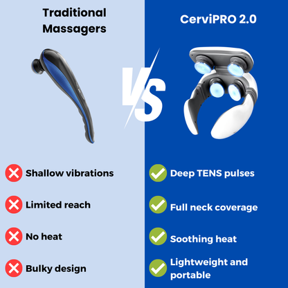 CerviPRO  2.0 - The #1 Electric Massager