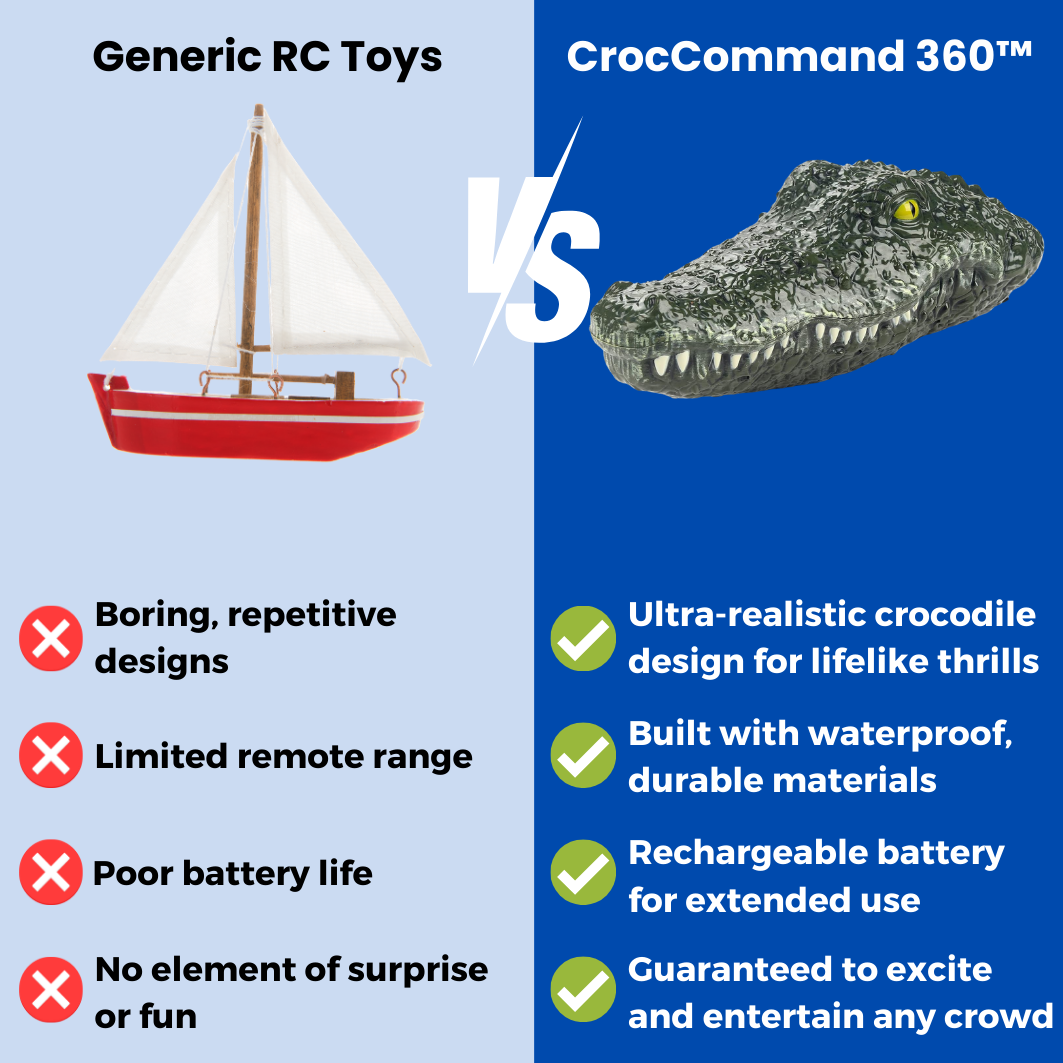 CrocCommand 360™ - Remote Control Boat