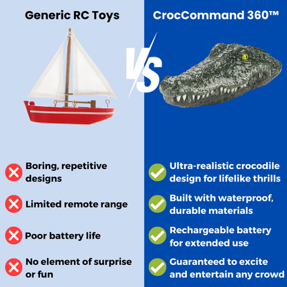 CrocCommand 360™ - Remote Control Boat