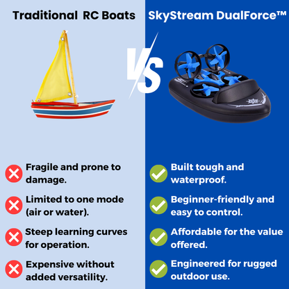 SkyStream DualForce™ - Drone toy