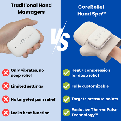 CoreRelief™ - Hand Massager