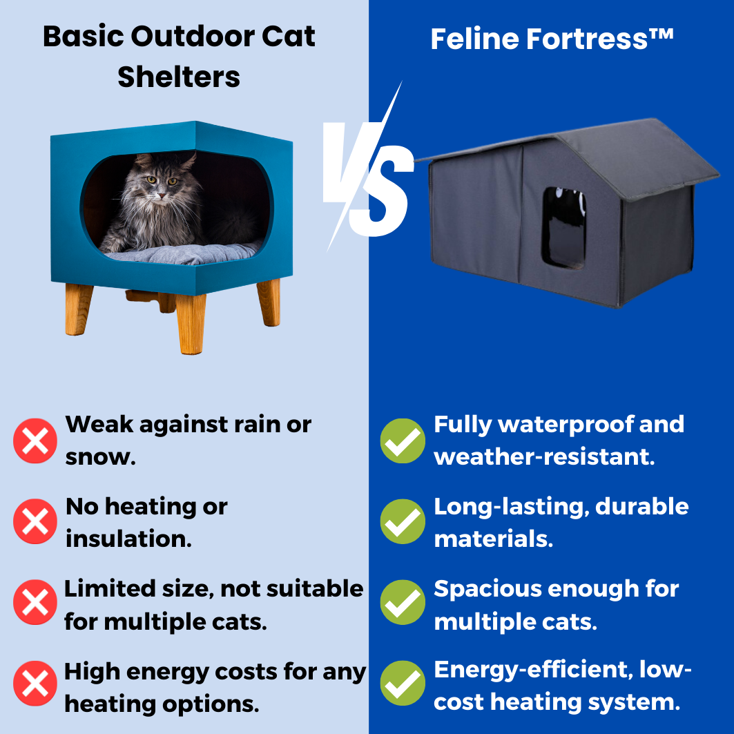 Feline Fortress™ - Outdoor cat house