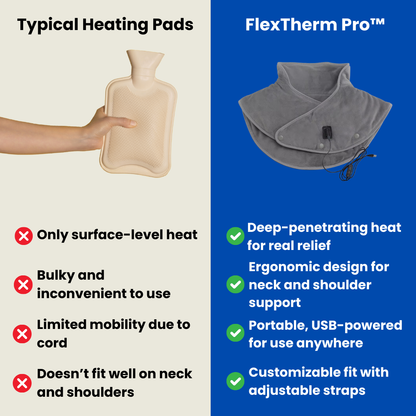 FlexTherm Pro™ - Neck Heating Pad