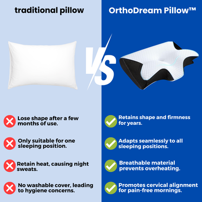 OrthoDream Pillow™ - Memory foam pillow