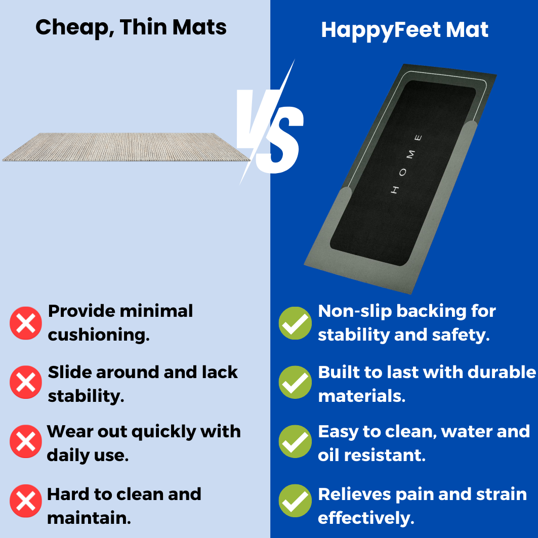 HappyFeet Mat - Kitchen Mat