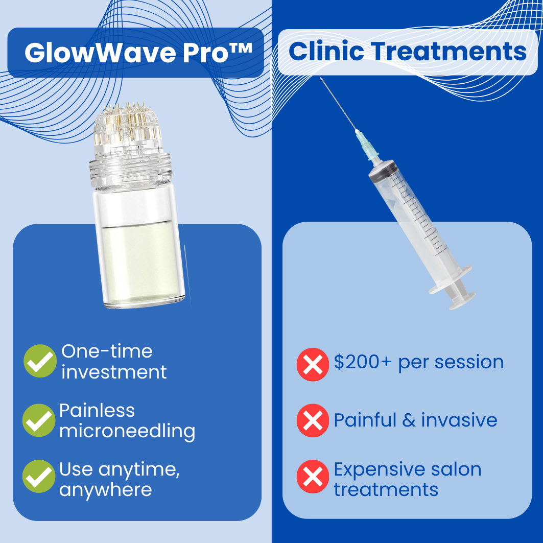 GlowWave Pro™ - Microneedling