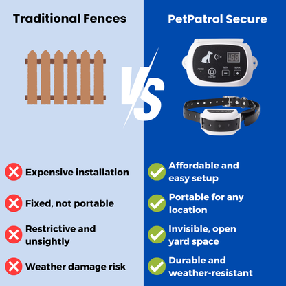 PetPatrol Secure - Wireless dog fence